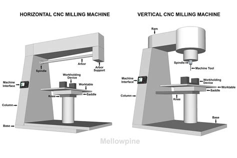 cnc processing parts pricelist|where to buy cnc machines.